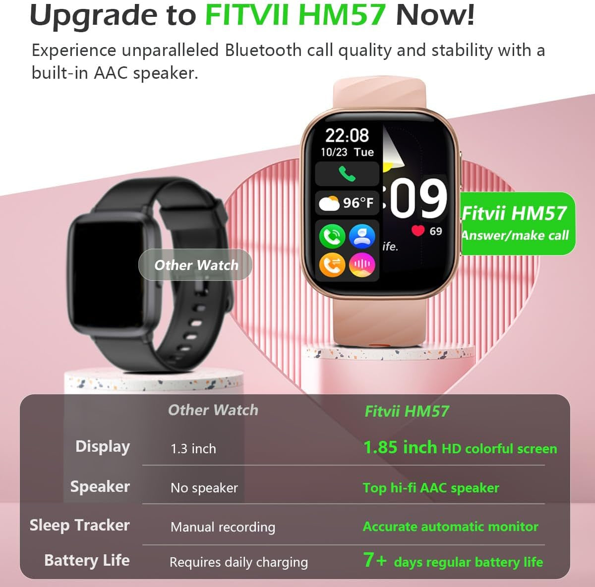 Multifunction Health & Fitness Smart Watch